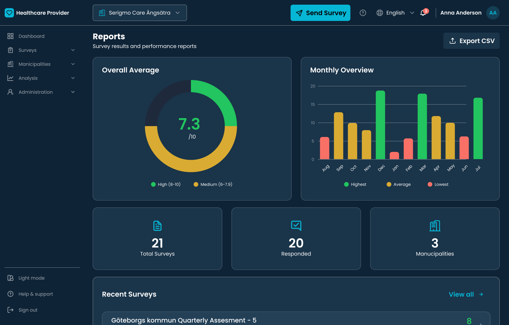 Real-time analytics and reporting views replacing manual spreadsheet-based reporting cycles.