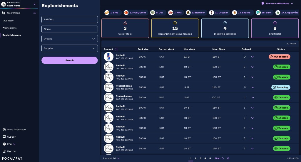 Replenishments overview with four summary cards and a product table showing current, minimum and maximum stock and a status for each product.