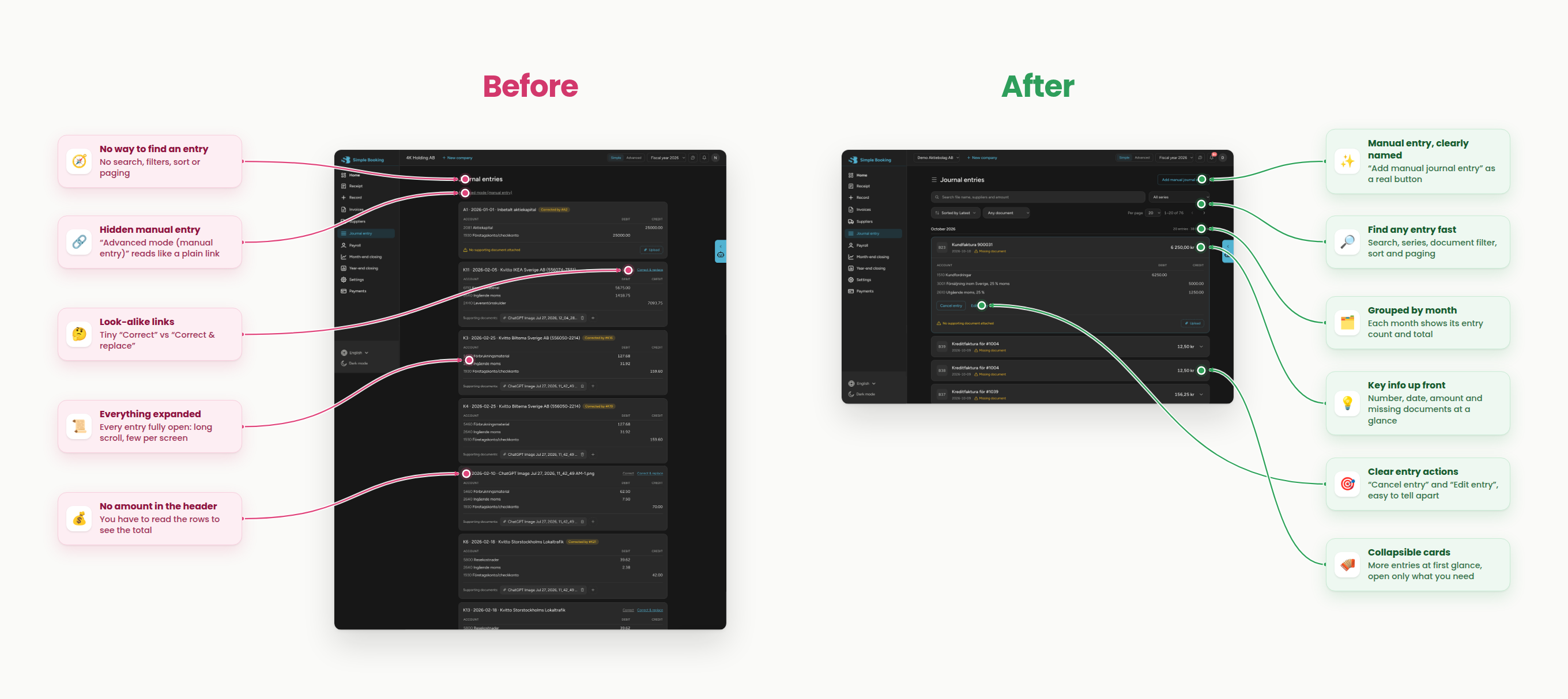 Journal entries before and after. Before: no search, manual entry hidden as a link, every entry fully expanded. After: Add manual journal entry button, search and filters, collapsible cards with key info in the header.