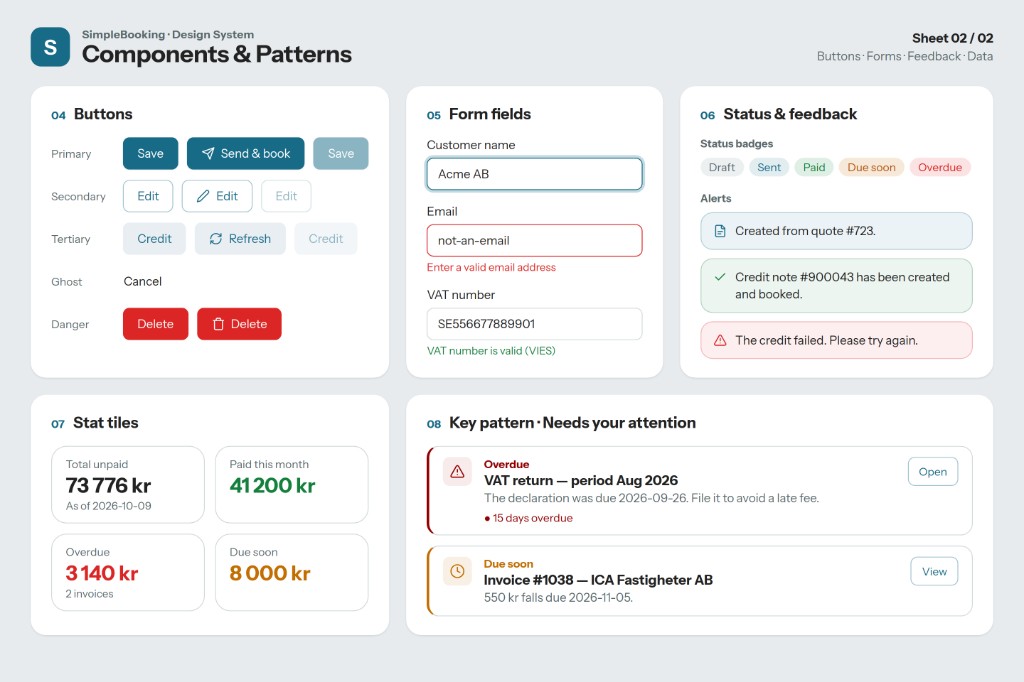 Simple Booking design system components: button variants, form fields, status badges, alerts, stat tiles, and needs your attention pattern